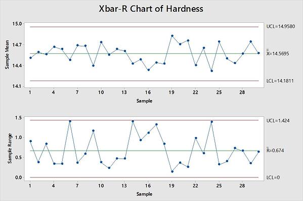 Controlchart