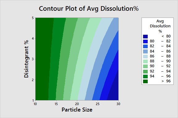 Doe Contourplot 1