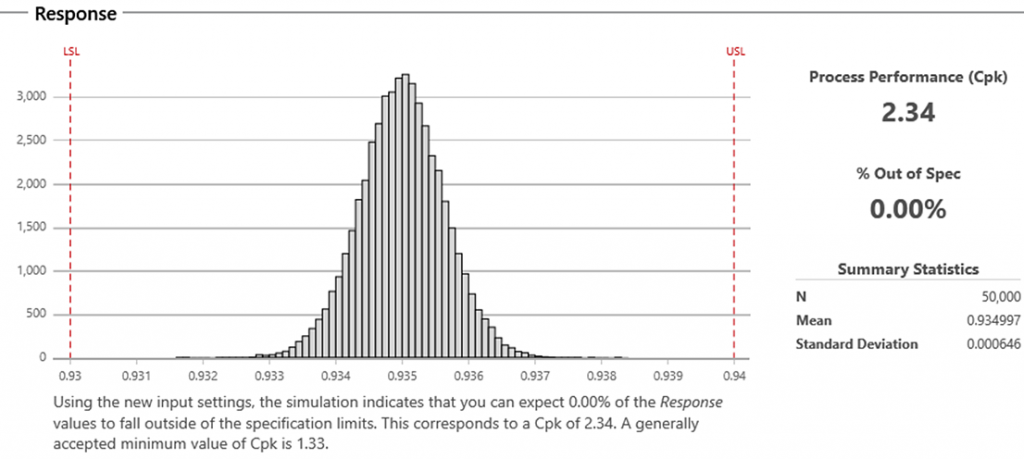 Mcs Mw Mss Parameter Optimization