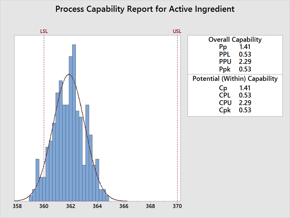 Processcapability