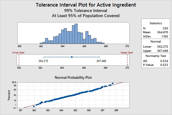 Toleranceinterval