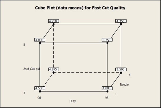 Cubeplot