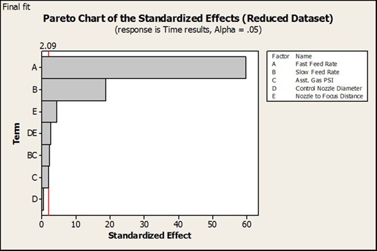 Paretochart