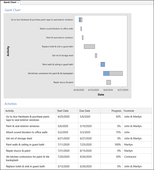 Home Improvement Workspace Gantt Chart