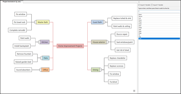 Home Improvement Workspace Idea Map