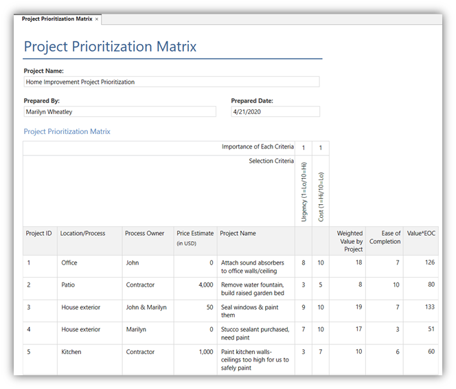 Home Improvement Workspace Project Prioritization Matrix