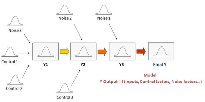 Monte Carlo Simul