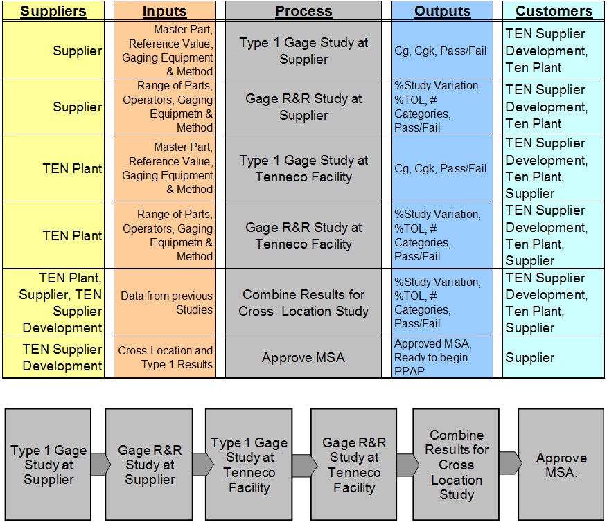 Sipoc Large