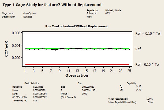 Type1gagestudy Withoutreplacement