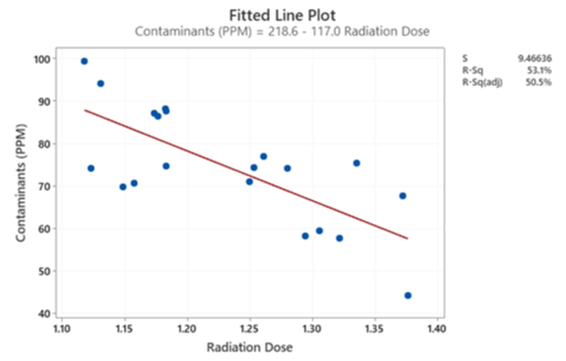  Categorical Variable 