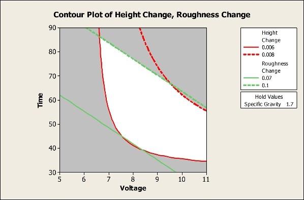 contourplot