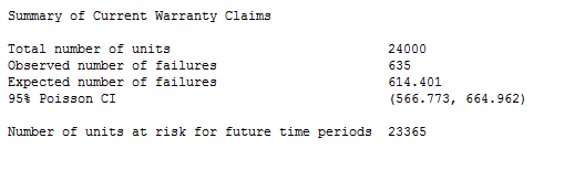 current warranty claims