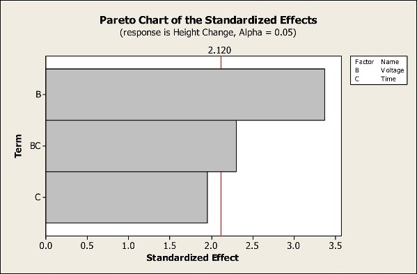 paretochart2