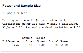 power sample size output