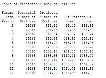 predicted warranty claims