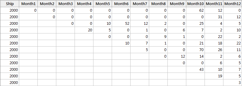 warranty data 2016