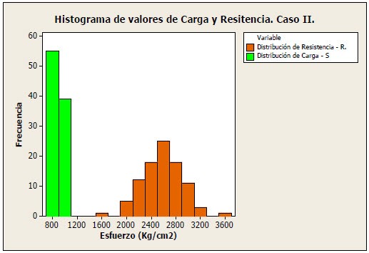 ebridgehistogram