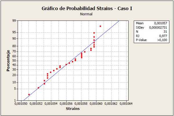 ebridgeprobabilityplot