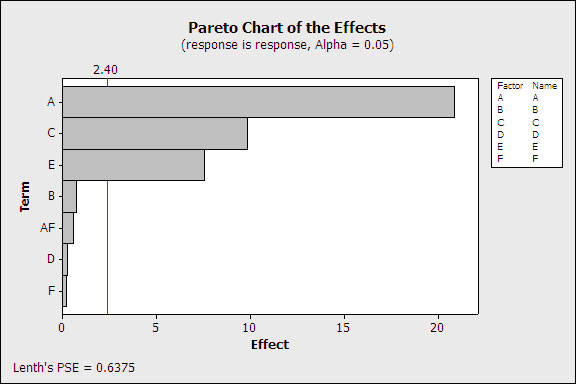 pareto chart