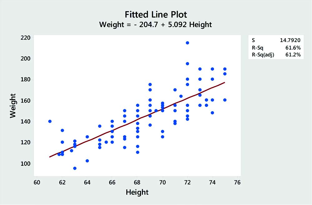 5 more six sigma tools regression