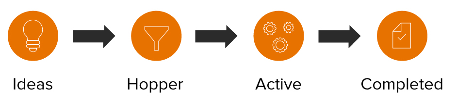 subpage process