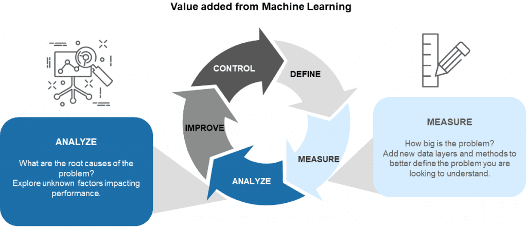 adam russell predictive analytics dmaic graphic 084354 edited