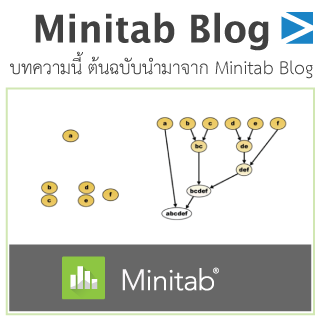 scmblog minitab