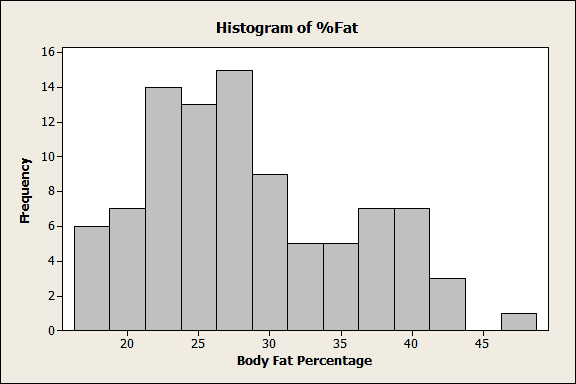 histogram