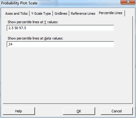 probplotpercentile