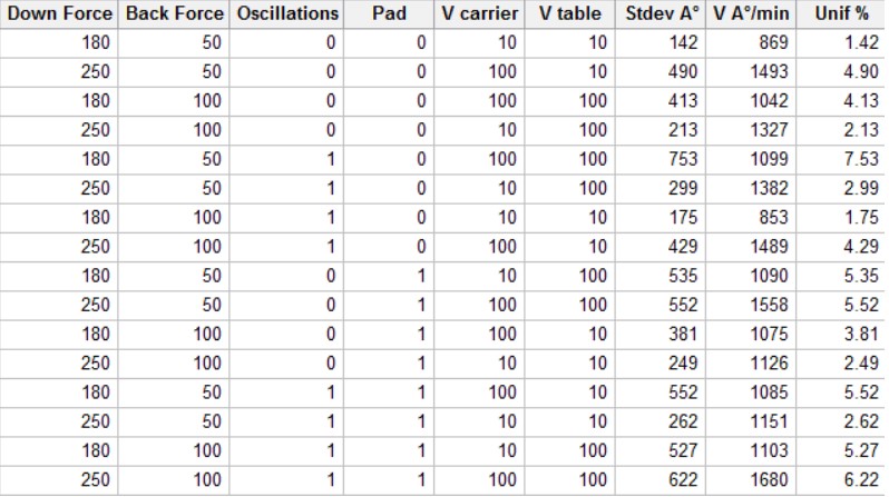 table