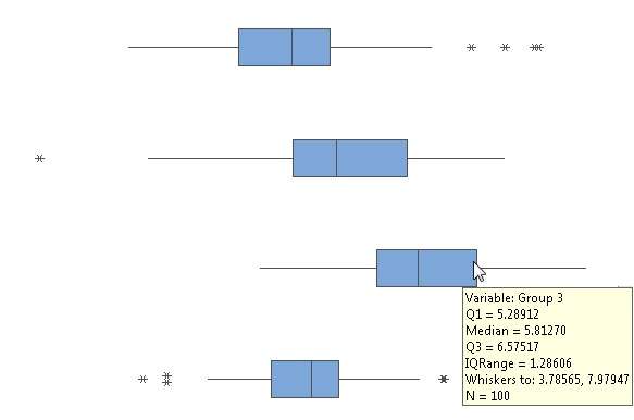 boxplot hover