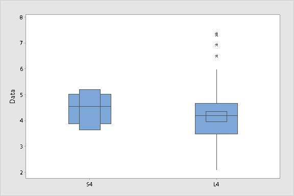 boxplot transformer