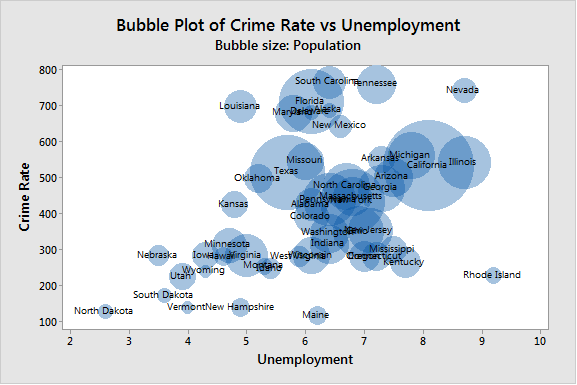 bubbllabels