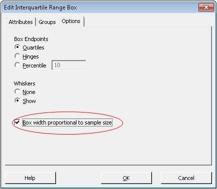 options dialog boxplot