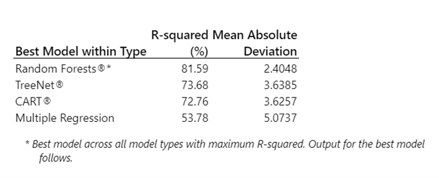 r squared table