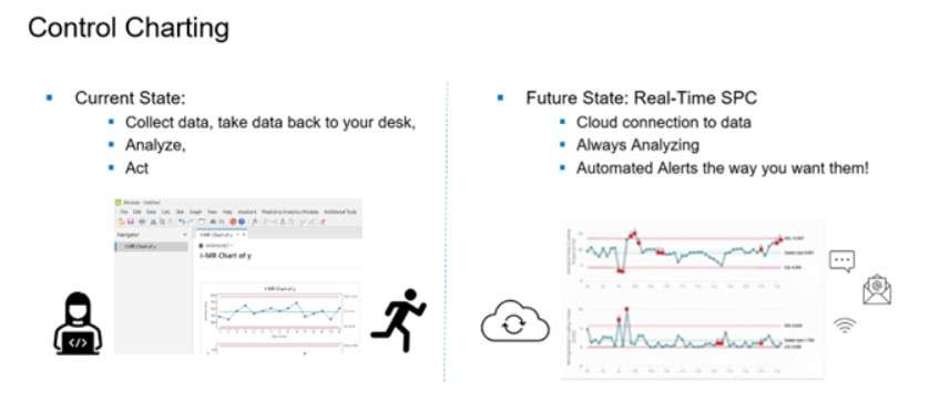 controlcharting