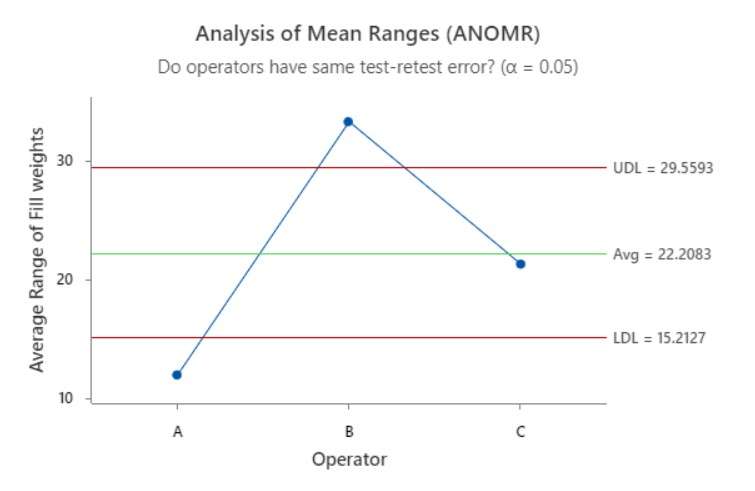 amomr