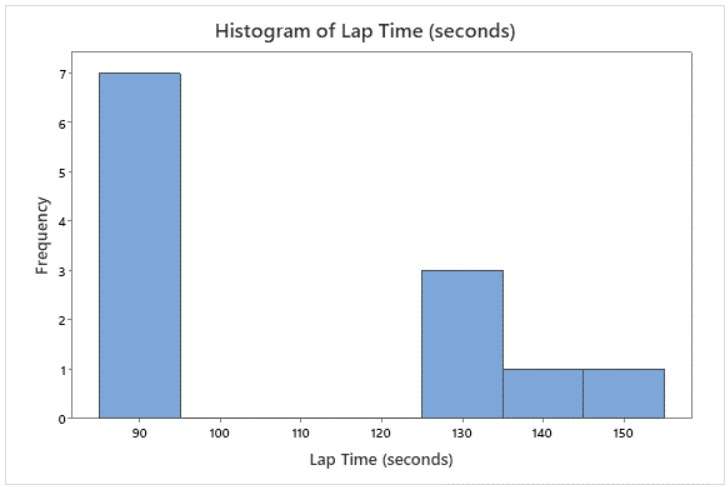 histogram