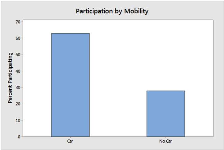 barchartmobility