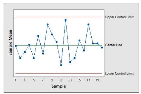 controlchart