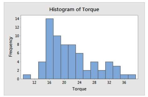 histogram 1