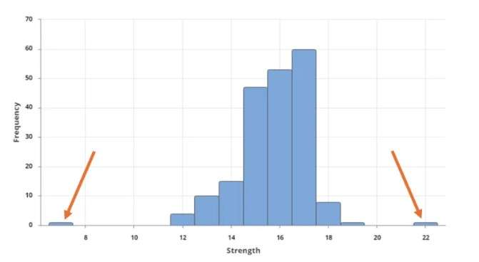 histogram