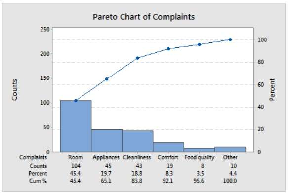 pareto