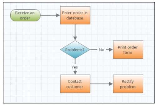 processmap