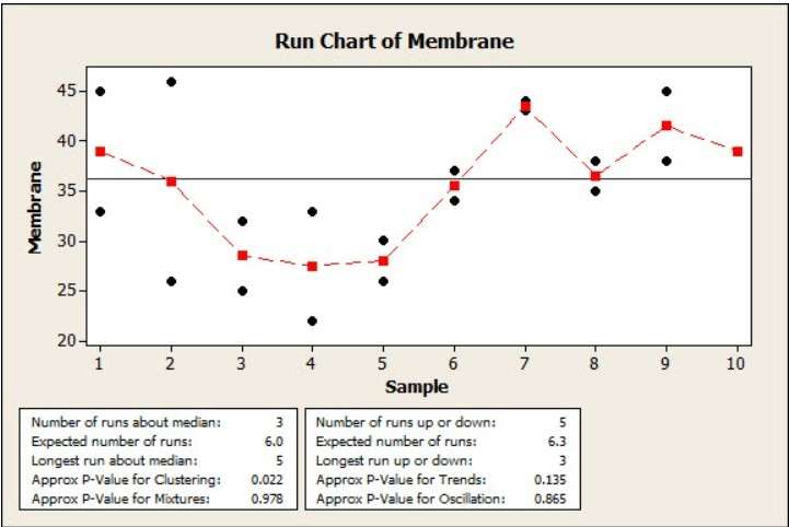 runchart 1