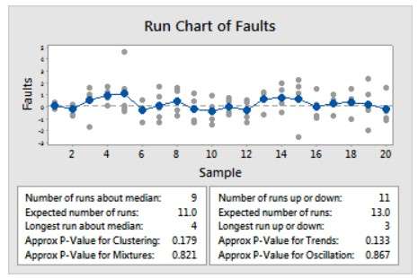 runchart