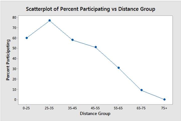 scatterplot 1