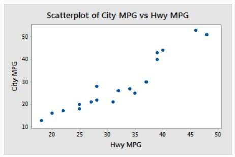 scatterplot