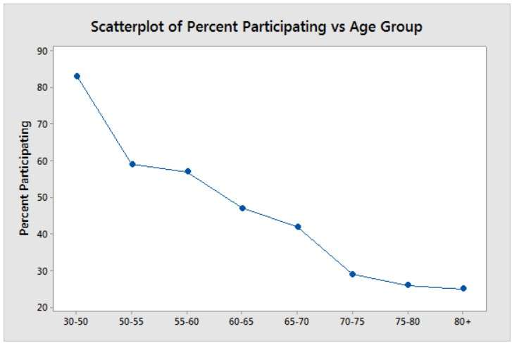 scatterplot2