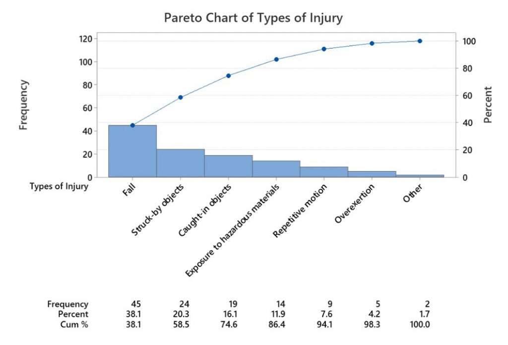 pareto